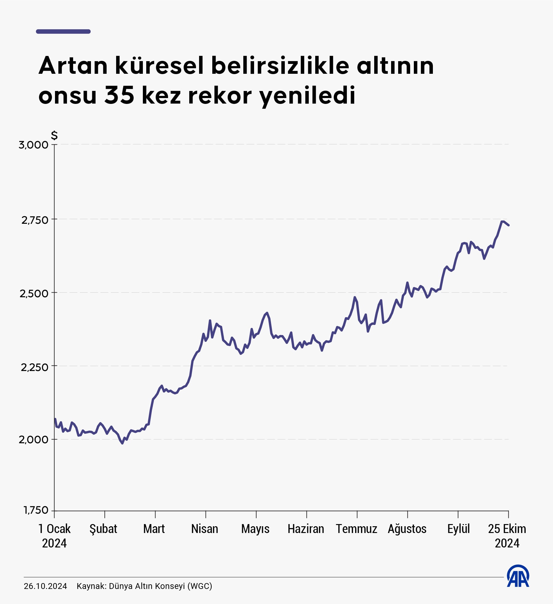 Altın Fiyatlarındaki Yükselişin Nedeni ve Gelecek Öngörüleri