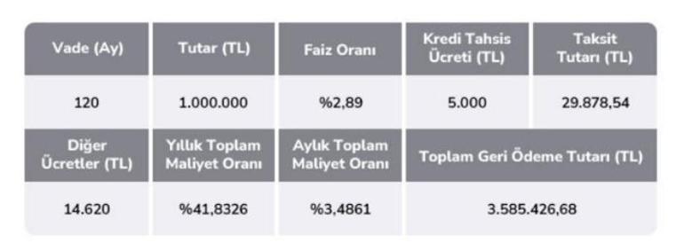 Altın Konut Modelinin Piyasalara Etkisi