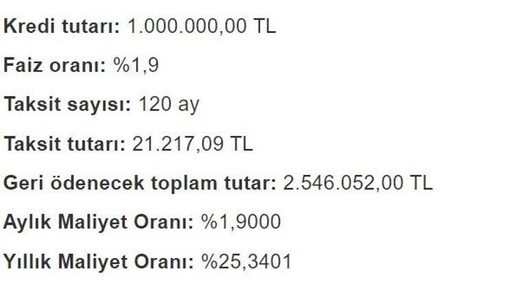 Özel Bankalarda Faiz Oranları