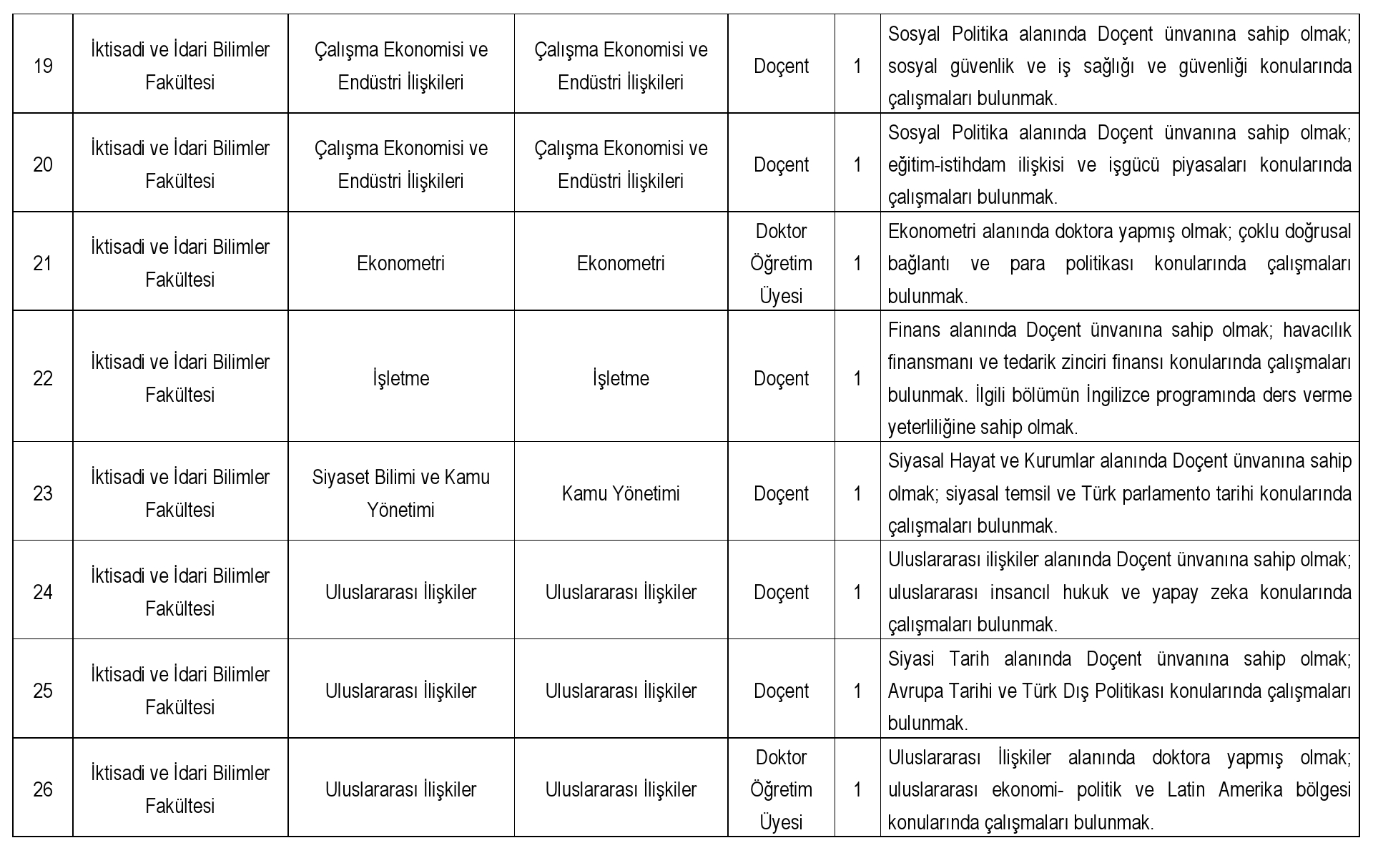 Ankara Hacı Bayram Veli Üniversitesi Rektörlüğü'nden ÖĞRETİM ÜYESİ ALIM İLANI