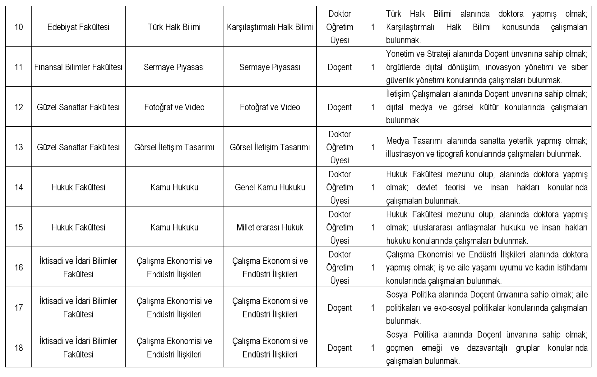 PROFESÖR Kadrolarına Başvuracak Adaylar için İstenen Belgeler: