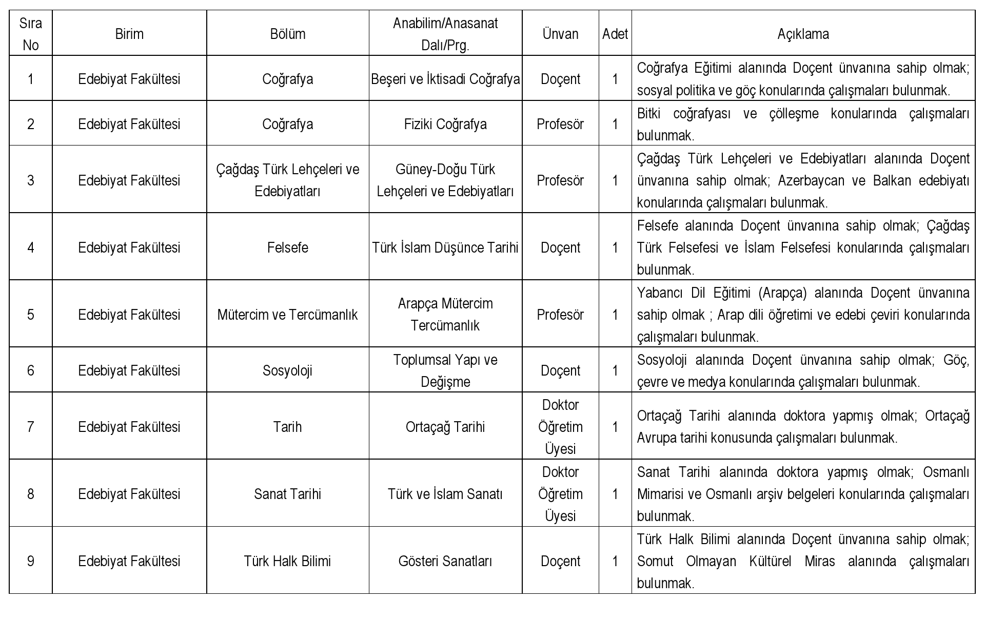 DOKTOR ÖĞRETİM ÜYESİ Kadrolarına Başvuracak Adaylar için İstenen Belgeler: