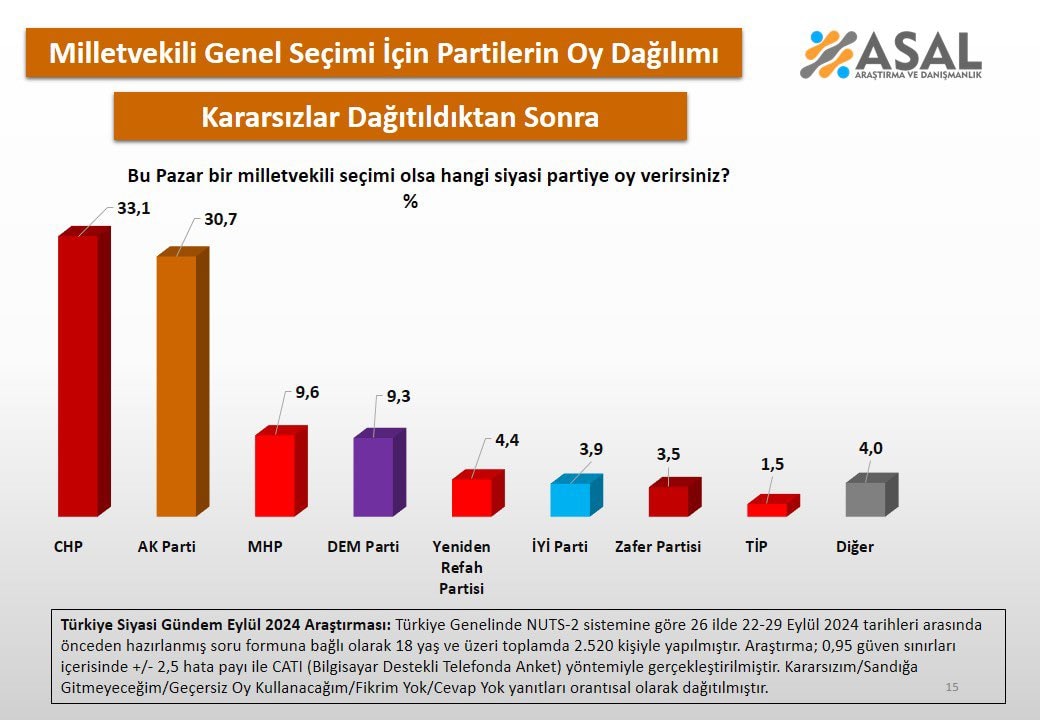 Anketin Detayları