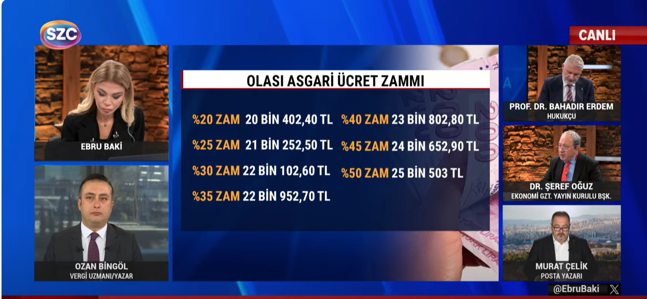 Asgari Ücrette Olası Zam Oranları ve Görüşler