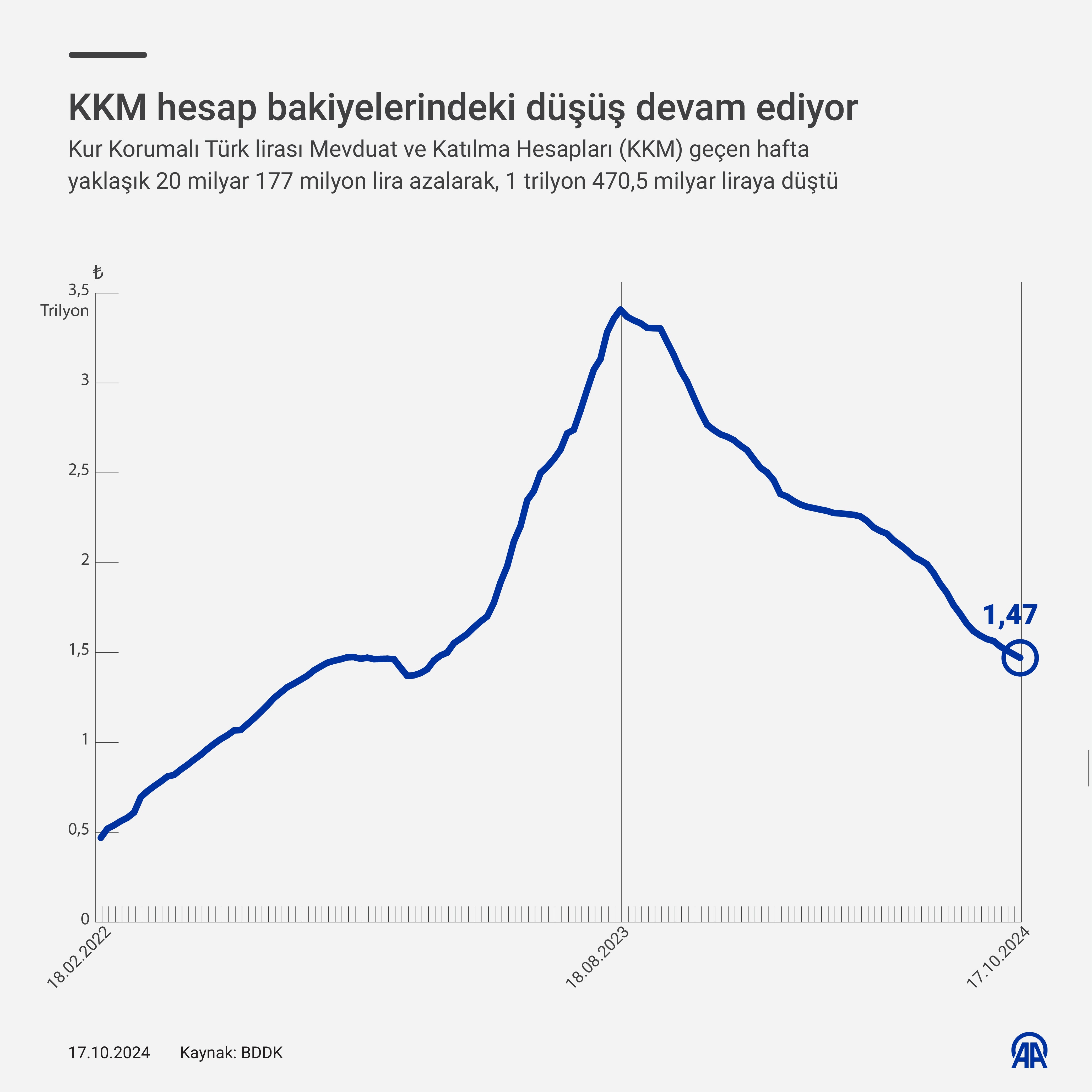 Bankacılık Sektöründeki Gelişmeler