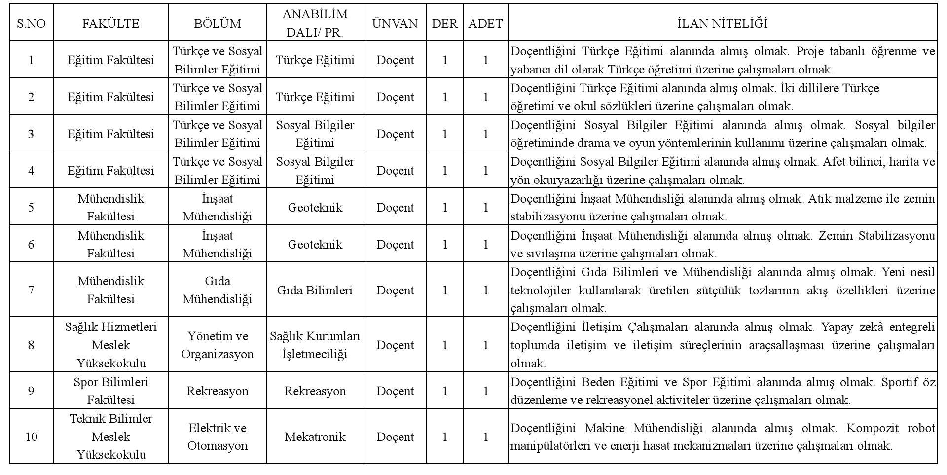 Müracaatlarda Aranacak Şartlar ve İstenilen Belgeler