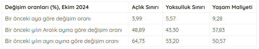 Büro Emekçileri Sendikası Araştırma Merkezi (BES-AR) Ekim Ayı Açıklamaları