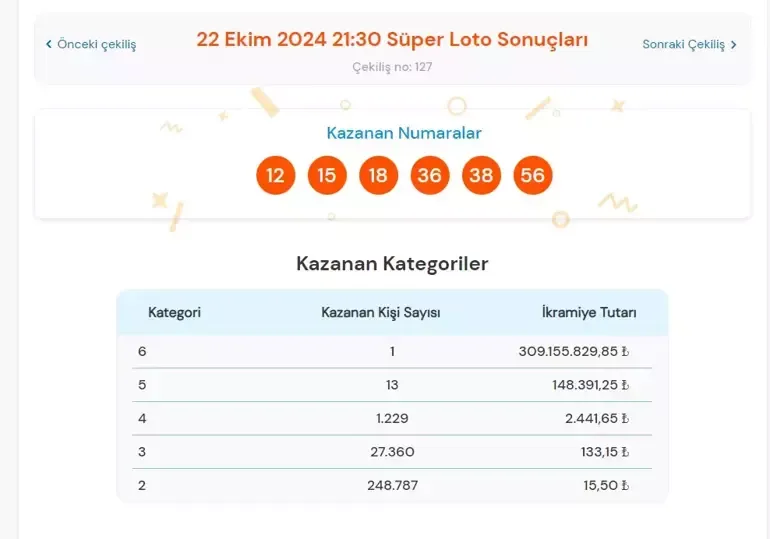 Çılgın Sayısal Loto ve Süper Loto'ya Dair Şaşırtıcı Gelişmeler