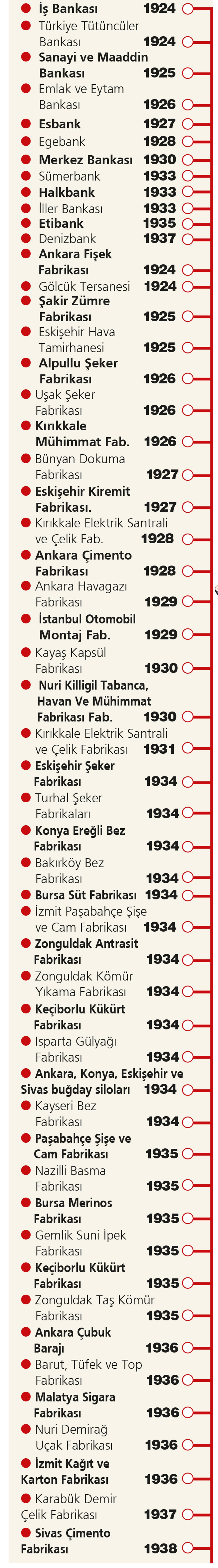 Cumhuriyetin Ekonomi Tarihi: Yapanlar ve Satanlar