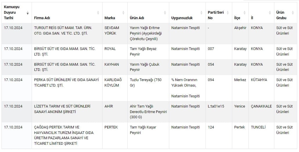 Ekim Ayında Tartışmaların Gündemi: Gıdaların Taklit ve Tağşişi