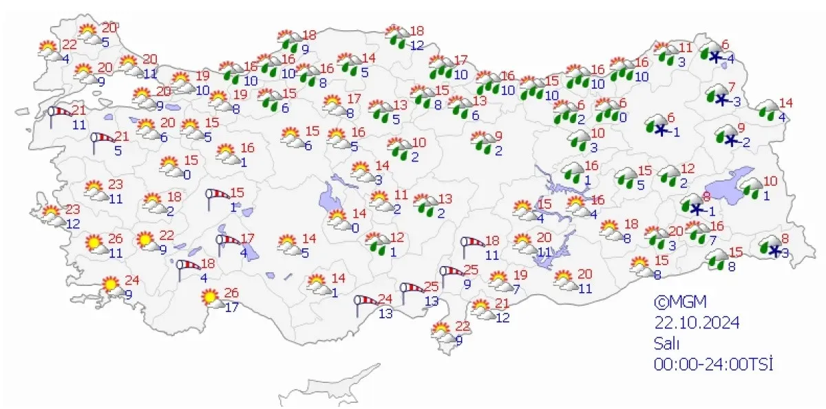 Ekim Ayının Sonunda Türkiye'de Hava Durumu