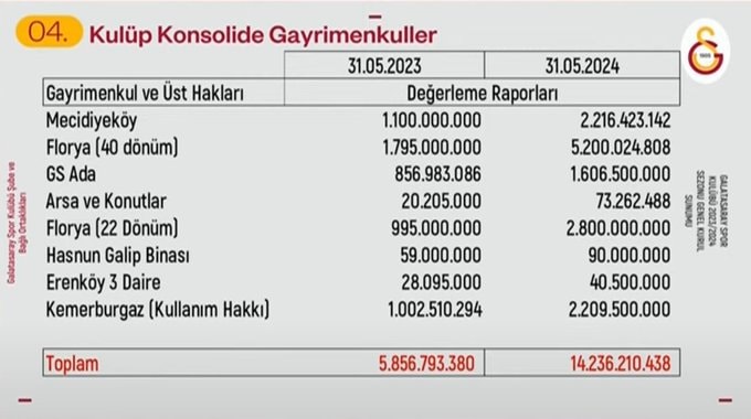 Galatasaray Adası ve Genel Kurul Toplantısı