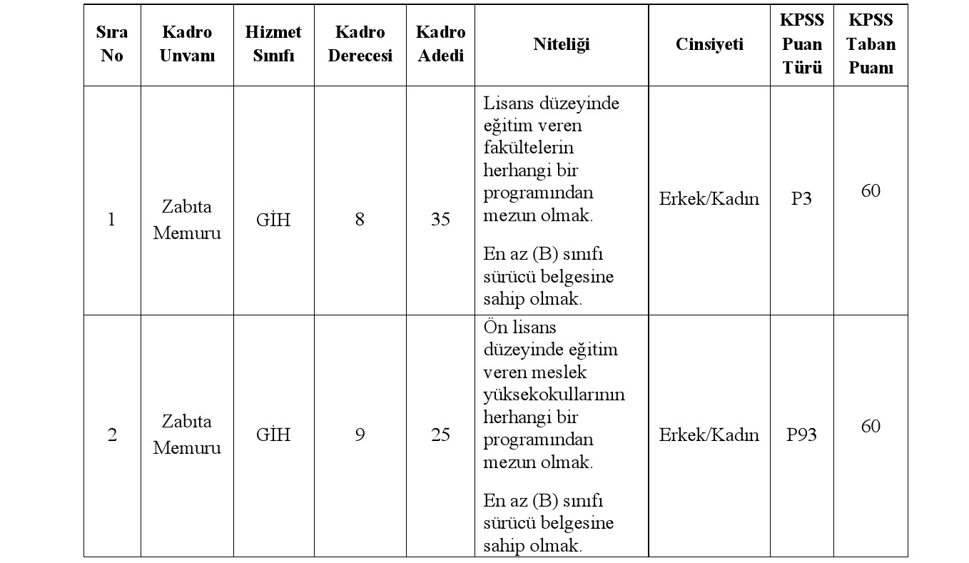 GEBZE BELEDİYE BAŞKANLIĞINA ZABITA MEMURU ALIMI İLANI