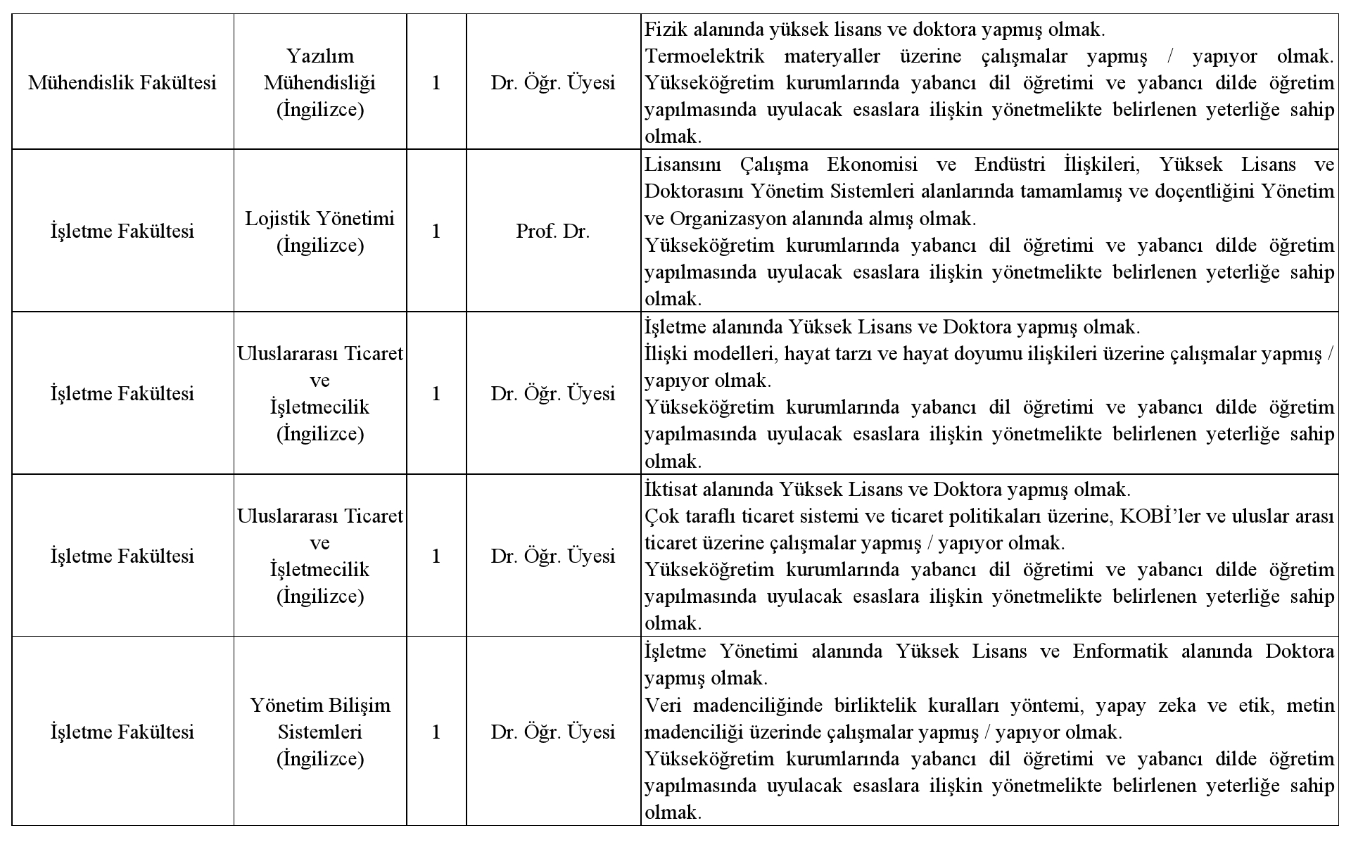 Haliç Üniversitesi Öğretim Üyesi ve Elemanı Alım Duyurusu