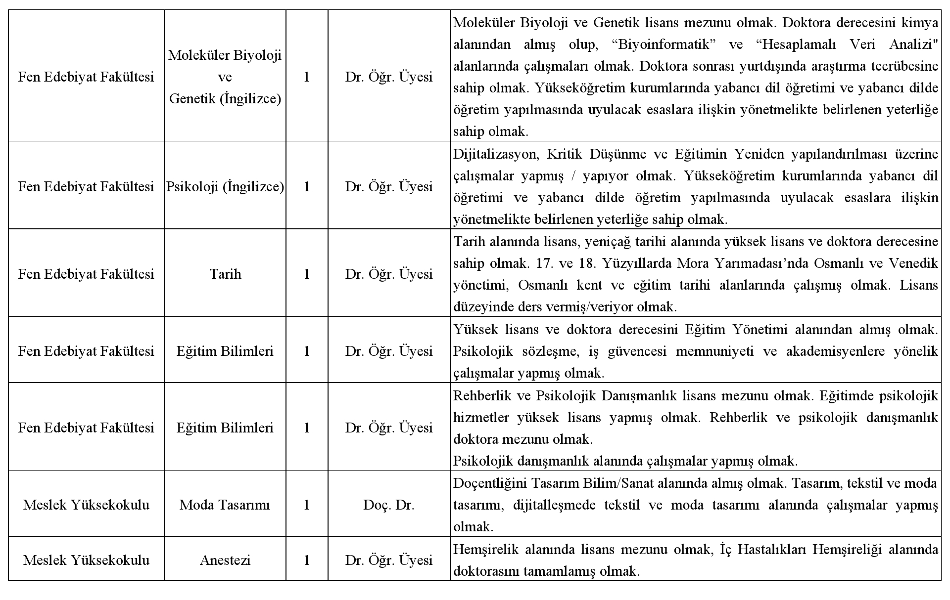 Öğretim Elemanı Alımı Duyurusu