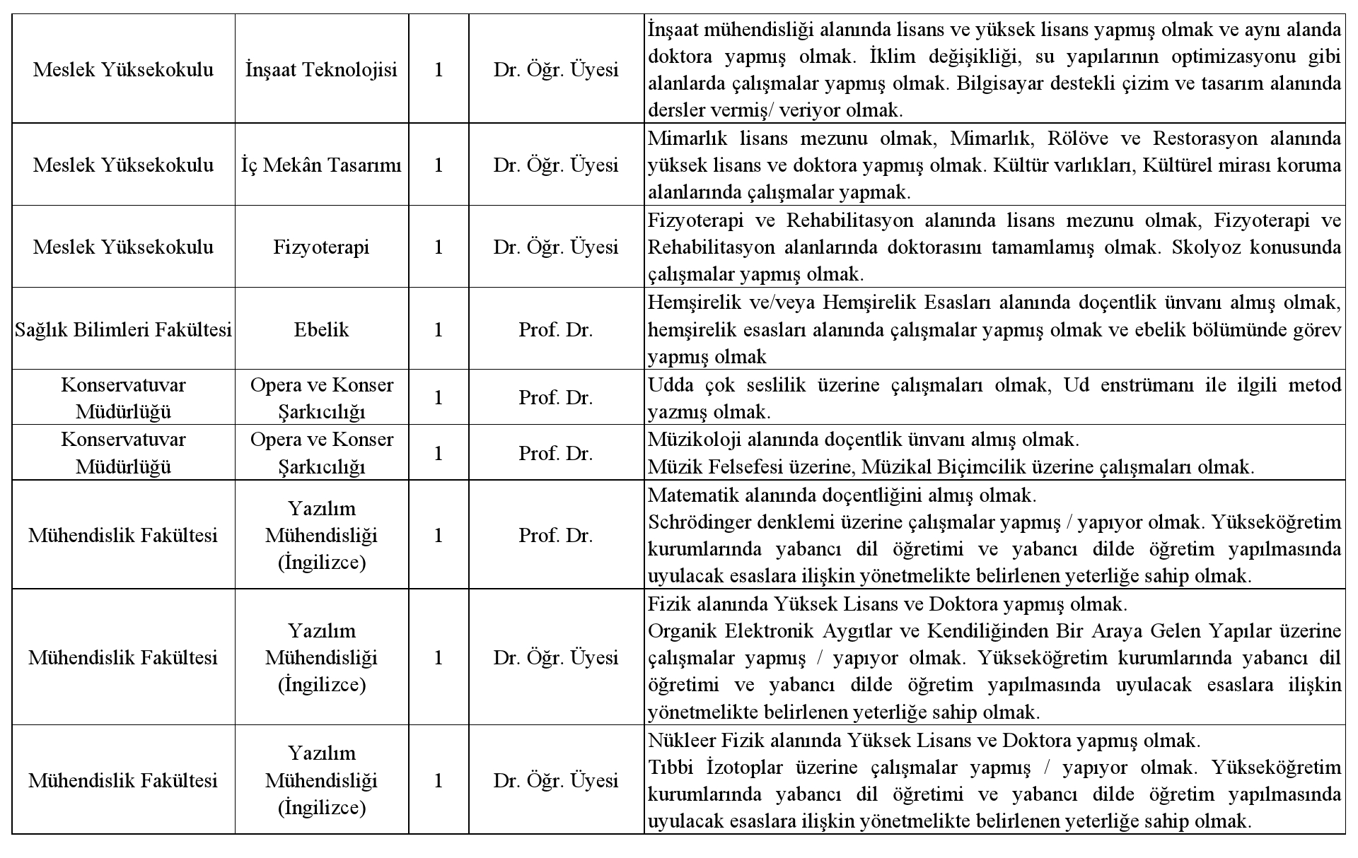 Haliç Üniversitesi Öğretim Üyesi ve Elemanı Alım Duyurusu