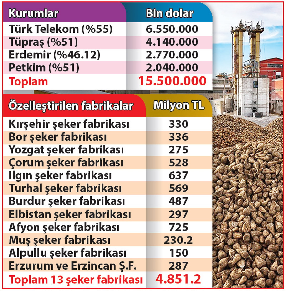 İktidarın Özelleştirme Politikaları ve Sonuçları