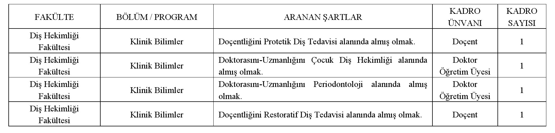 İstanbul Galata Üniversitesi Rektörlüğünden: ÖĞRETİM ÜYESİ ALIM İLANI