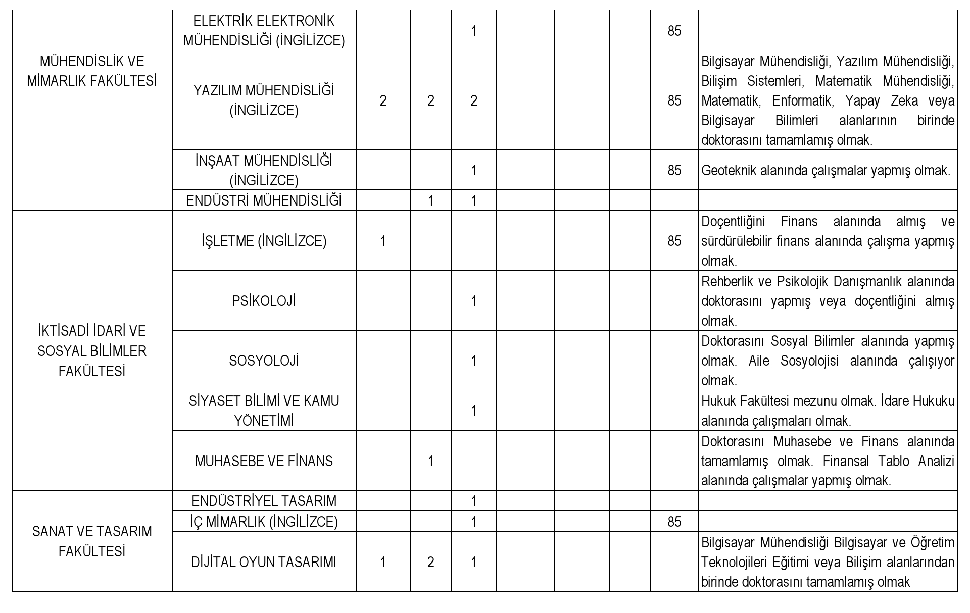 İstanbul Nişantaşı Üniversitesi Öğretim Elemanı Alım İlanı