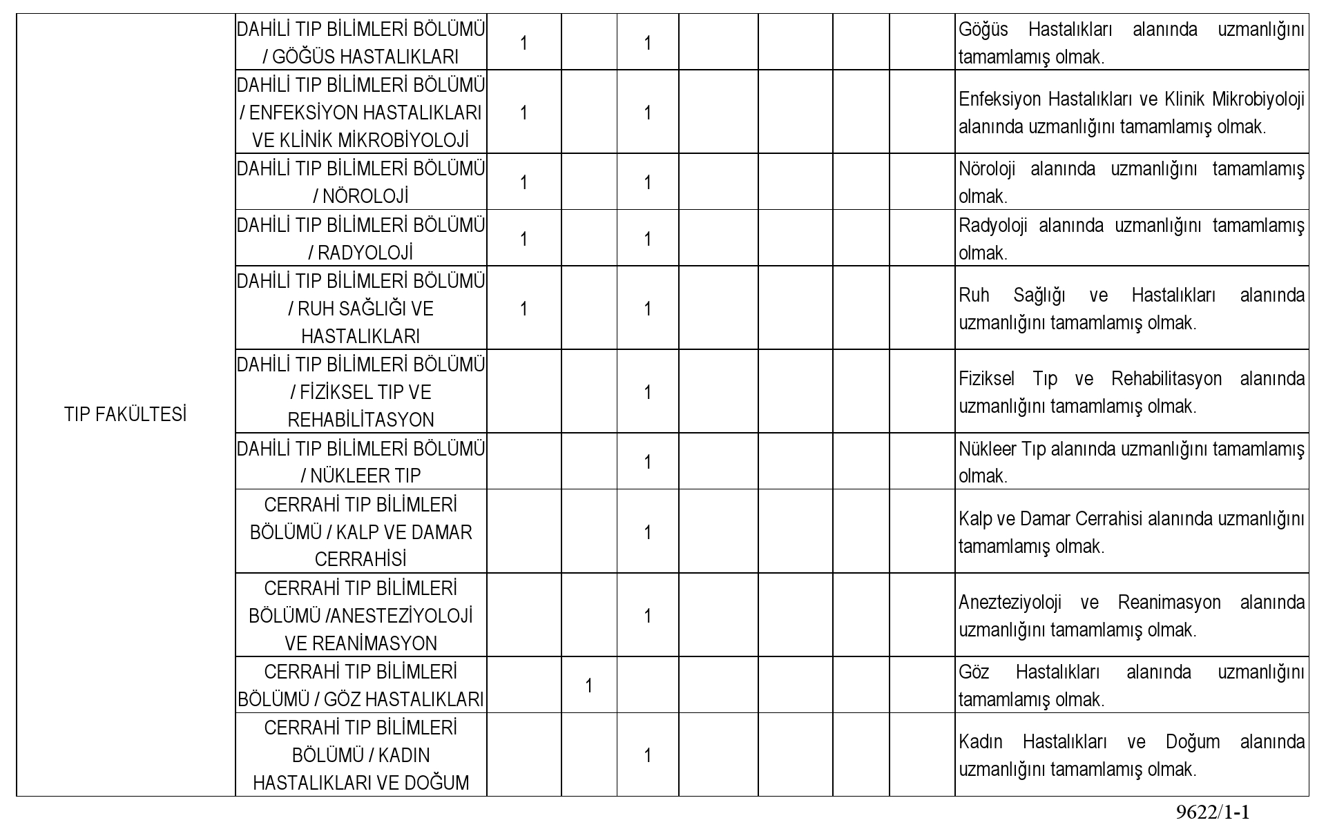 İstanbul Nişantaşı Üniversitesi Öğretim Elemanı Alım İlanı