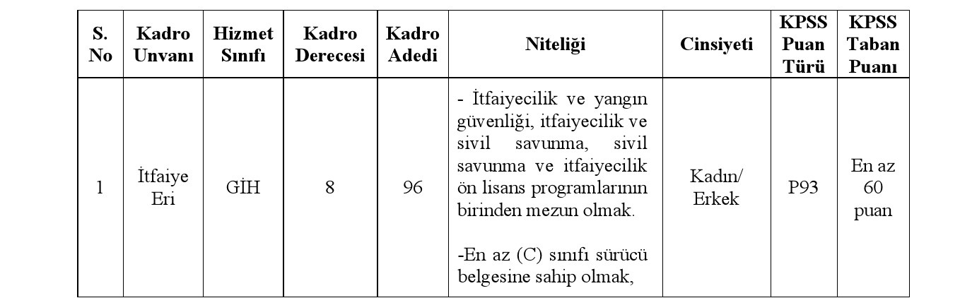 Başvuru Yeri, Tarihi, Şekli ve Süresi