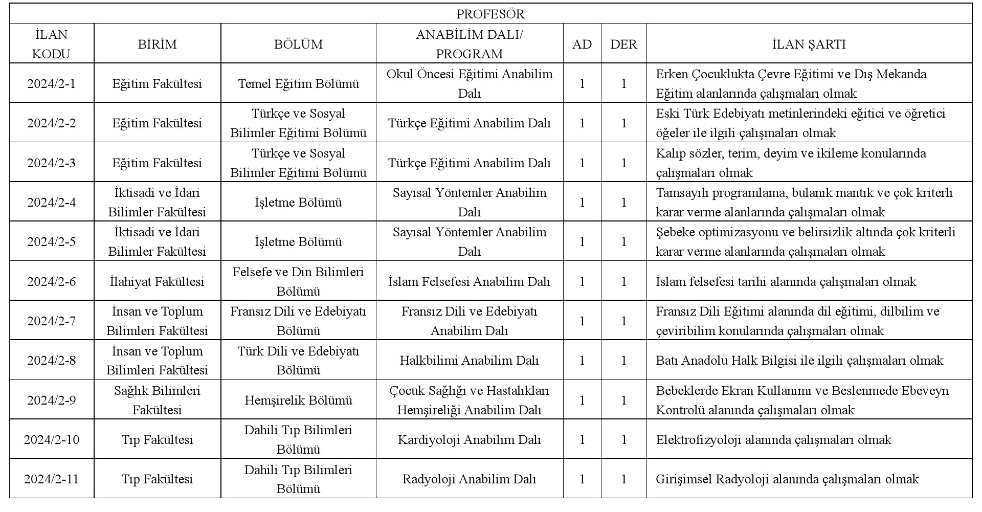 Pamukkale Üniversitesi Rektörlüğünden: ÖĞRETİM ELEMANI ALIM İLANI