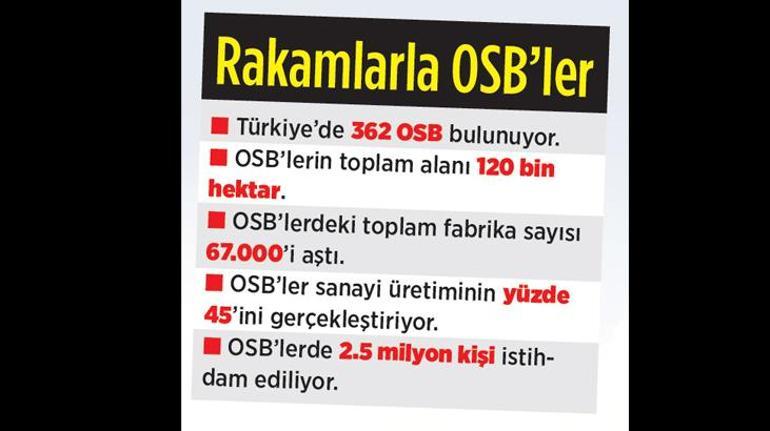 Sanayi ve Teknoloji Bakanlığı'ndan OSB'lerde Yeni Düzenleme