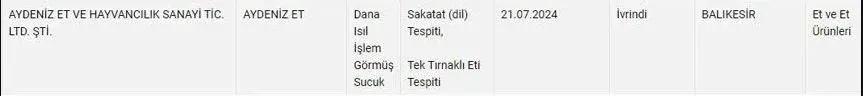 Tarım ve Orman Bakanlığı'nın Taklit Ürünler Listesi: Sucuklarda Yasaklı Maddeler Tespit Edildi