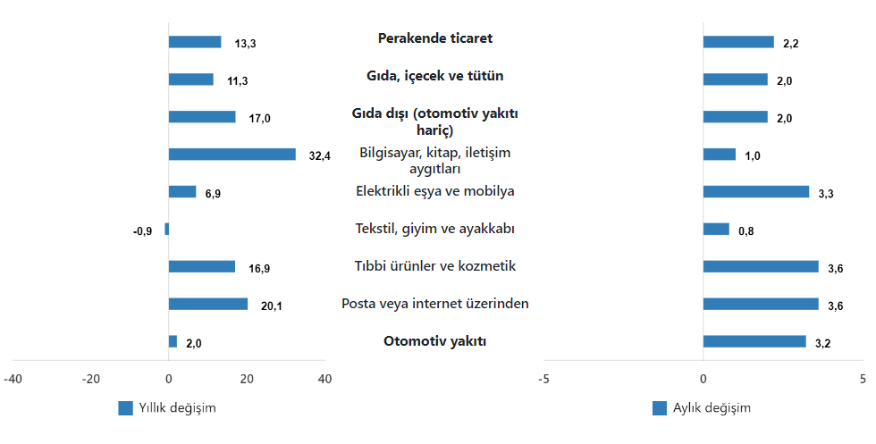 Ticaret Satış Hacim Endeksi - Ağustos 2024 Raporu