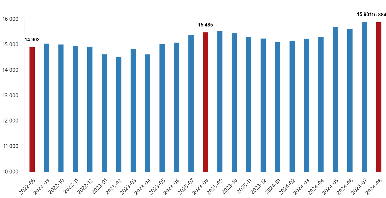 Türkiye İstatistik Kurumu, Ücretli Çalışan İstatistikleri'ni Açıkladı