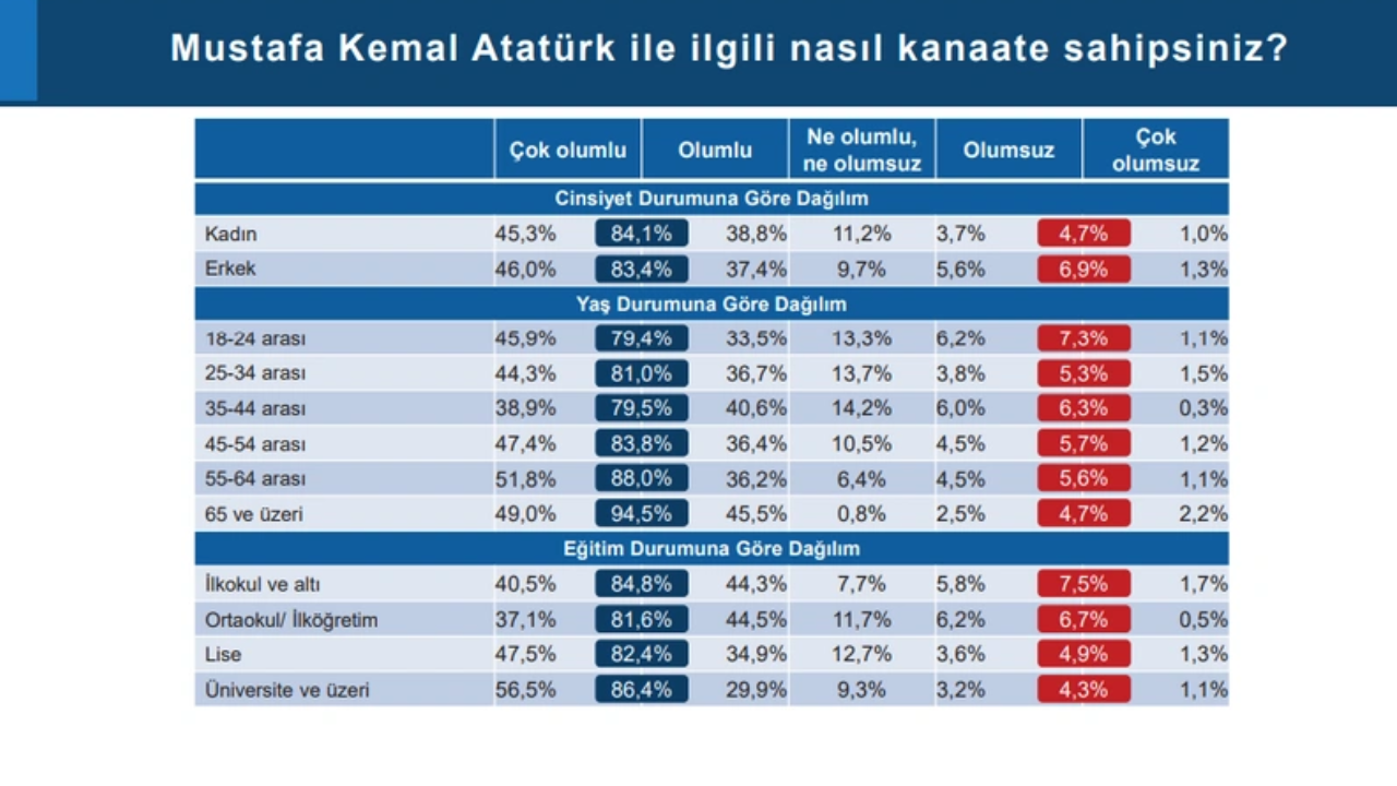 Türkiye Toplumsal Eğilimler Araştırması Eylül 2024: Atatürk ve Özgürlük Algısı