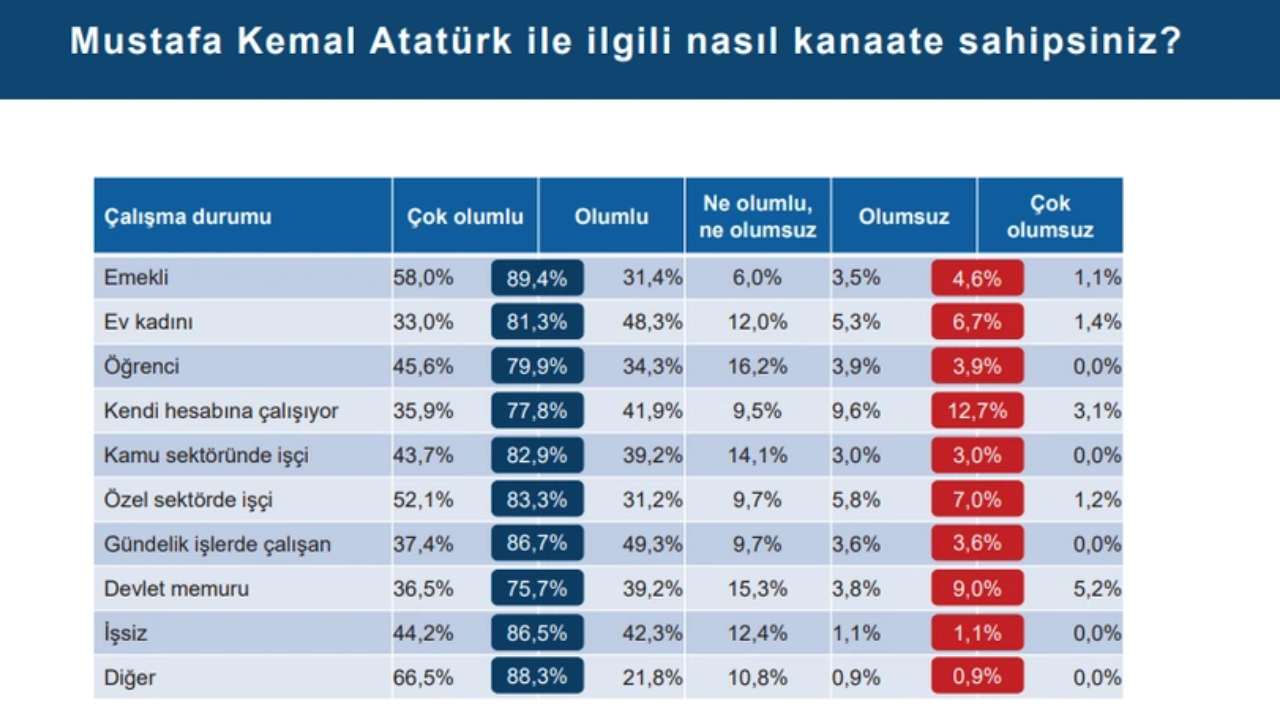 Türkiye Toplumsal Eğilimler Araştırması Eylül 2024: Atatürk ve Özgürlük Algısı