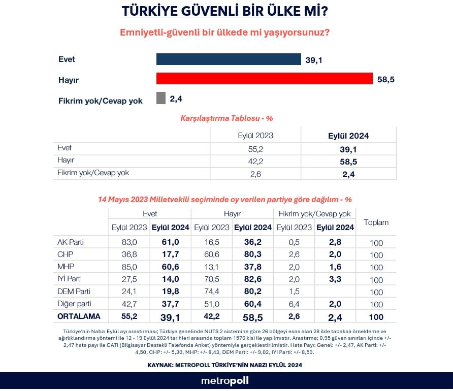 Türkiye'nin Güvenlik Algısı