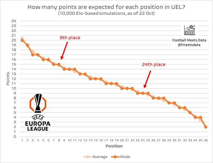 UEFA Avrupa Ligi'nde Temsilcilerimizin Durumu