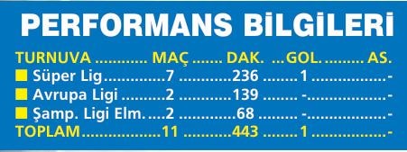 Youssef En-Nesyri'nin Fenerbahçe Performansı