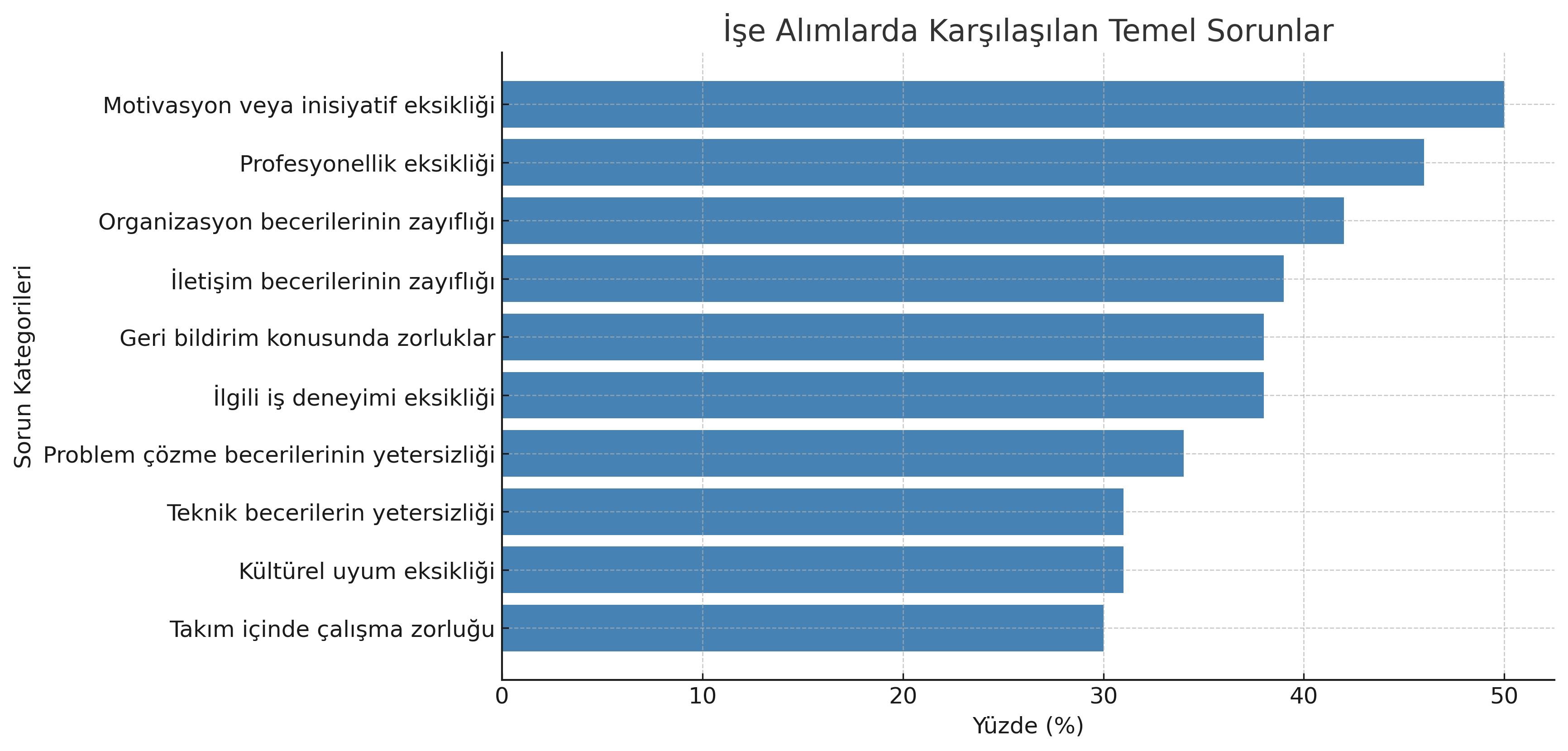 Z Kuşağı Çalışanları ve İşveren İlişkisi