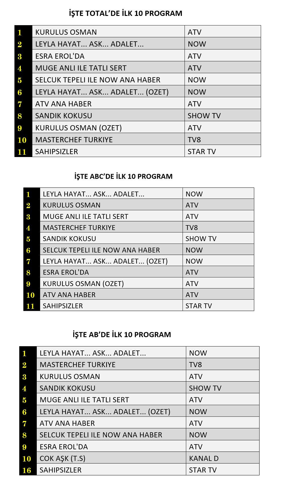 13 Kasım Reyting Sonuçları