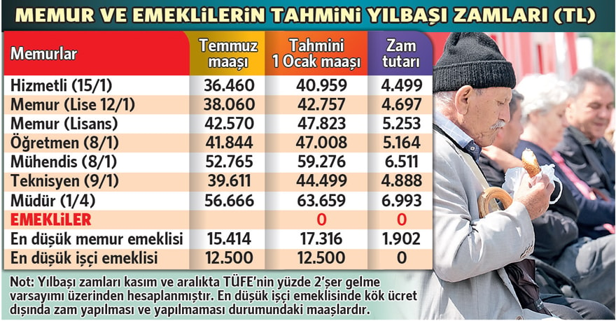 İKTİDAR VE ZAM POLİTİKALARI