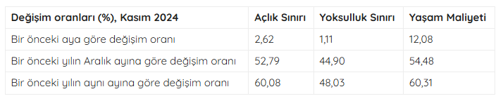 Büro Emekçileri Sendikası Araştırma Merkezi (BES-AR) Verileri