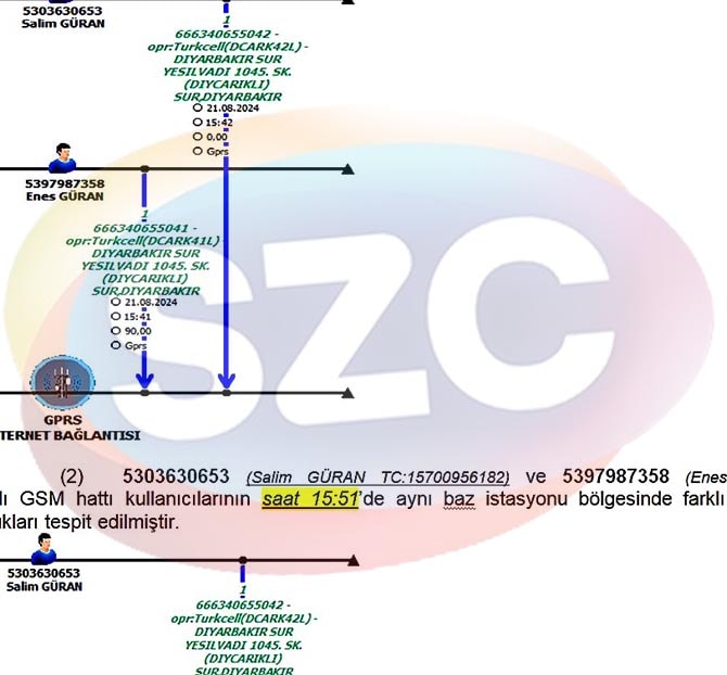 Diyarbakır'da Narin Güran Cinayeti Üzerine Teknik Analiz Raporu