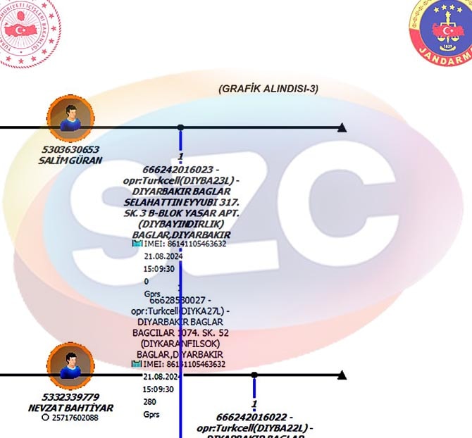 Diyarbakır'da Narin Güran Cinayeti Üzerine Teknik Analiz Raporu