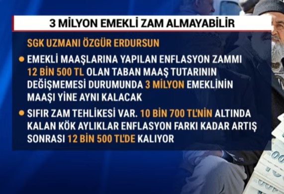 Enflasyon Rakamları ve Son Gelişmeler