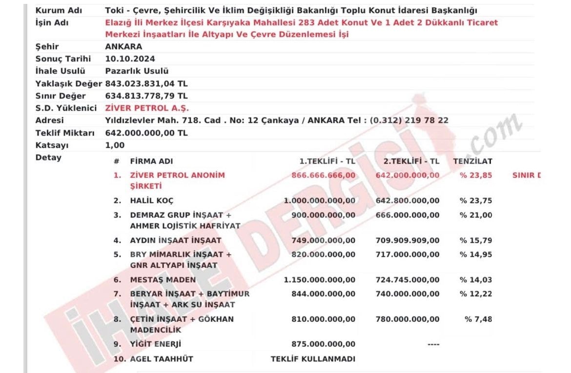 Elazığ'da İhaleler ve Gazetecilik Üzerine Tartışmalar