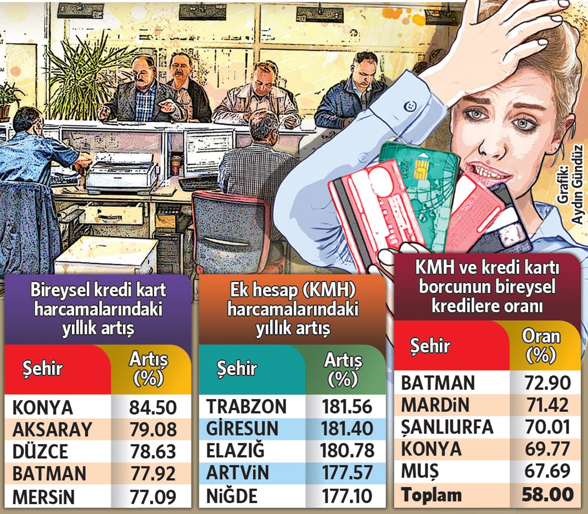 Kredi Kartları ve Ek Hesapların Durumu