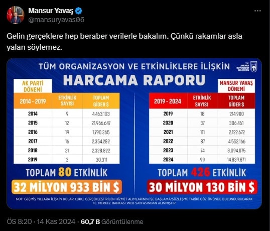 ABB Başkanı Mansur Yavaş'tan Dikkat Çeken Paylaşım