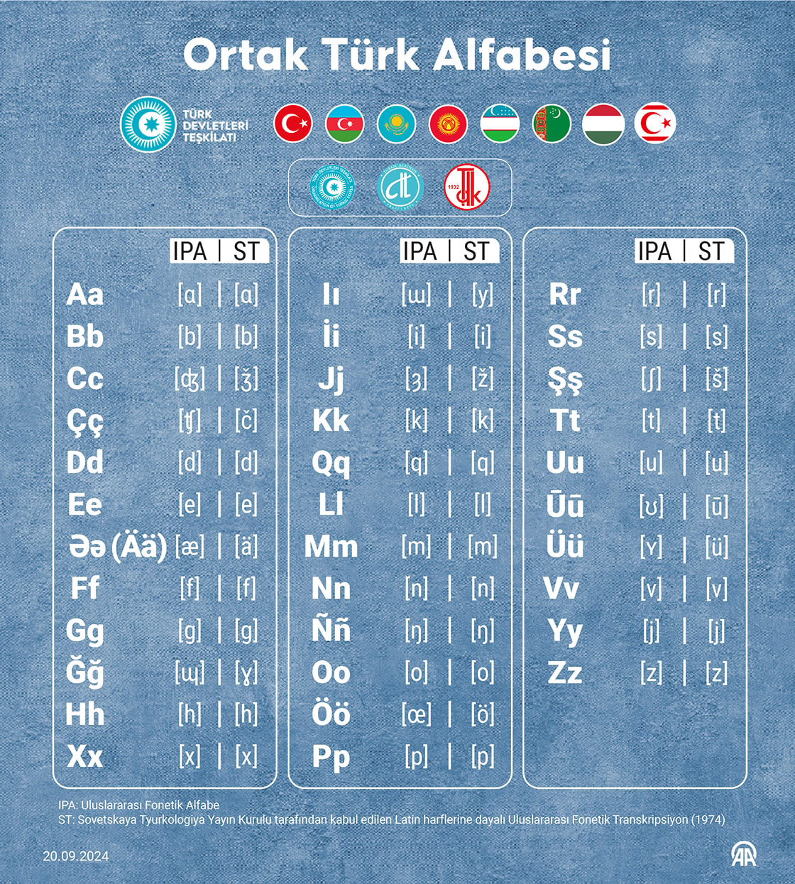 Ortak Türk Alfabesi Üzerine Tartışmalar