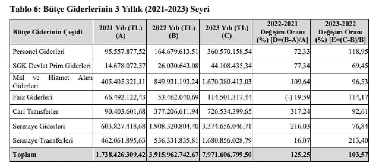 Sayıştay'ın 2023 Yılı Faaliyet Raporları