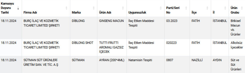 Tarım ve Orman Bakanlığı'ndan Gıda Sahtekârlığı Uyarısı