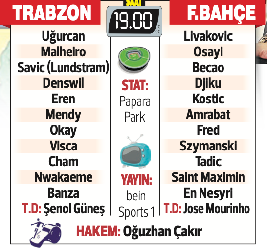 Trabzonspor ile Fenerbahçe'nin 136. Karşılaşması