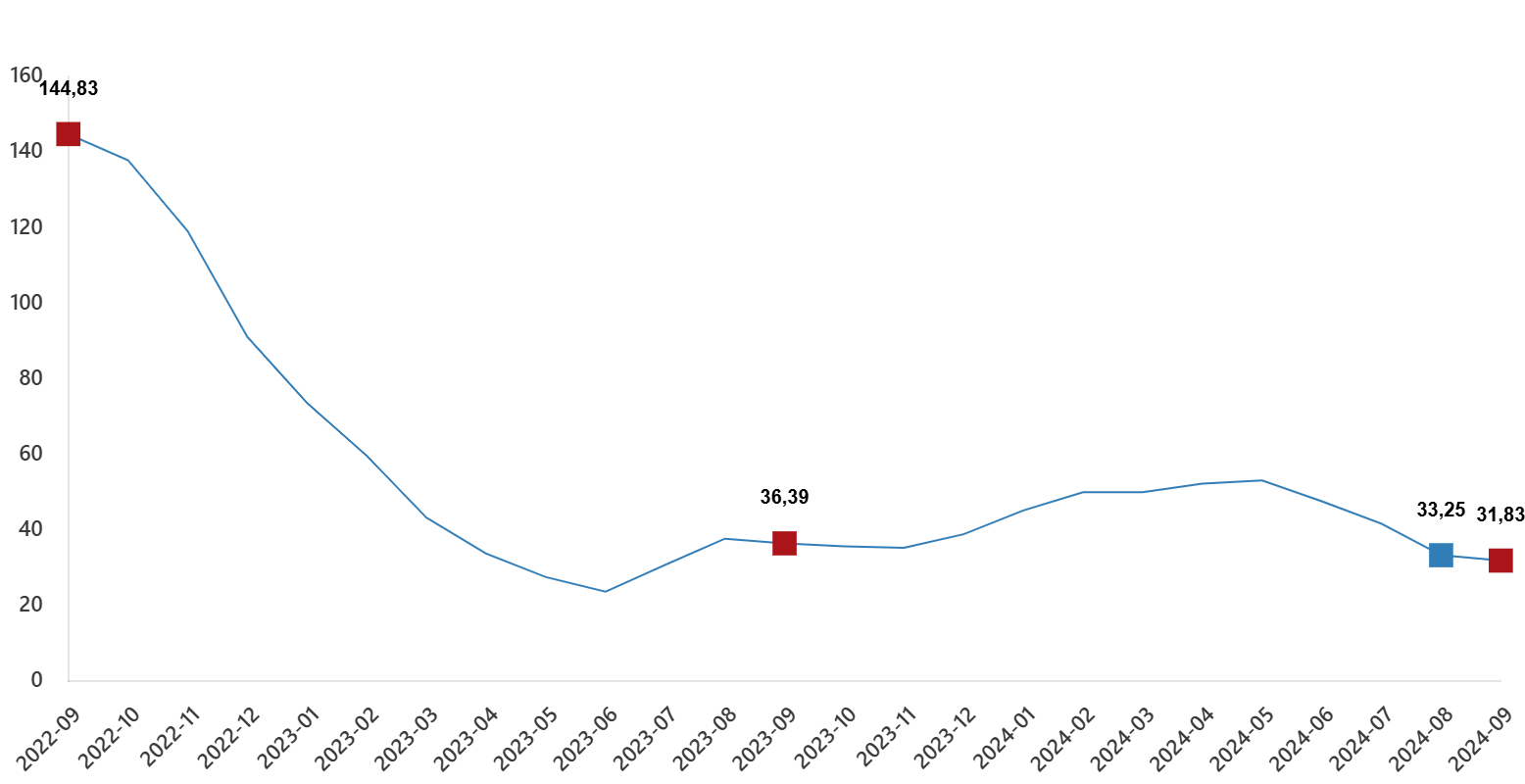 Türkiye İstatistik Kurumu (TÜİK) Tarımsal Girdi Fiyat Endeksi Verileri